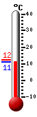 Currently -0.1�C, Max: 6.5�C, Min: -3.6�C