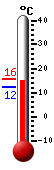 Currently 15.8�C, Max: 20.4�C, Min: 15.4�C