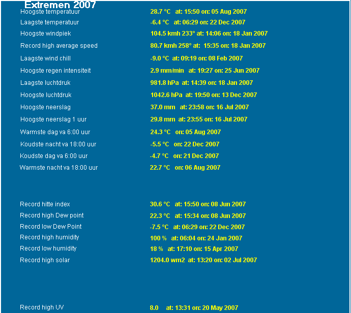 alltimerecordsyear2007