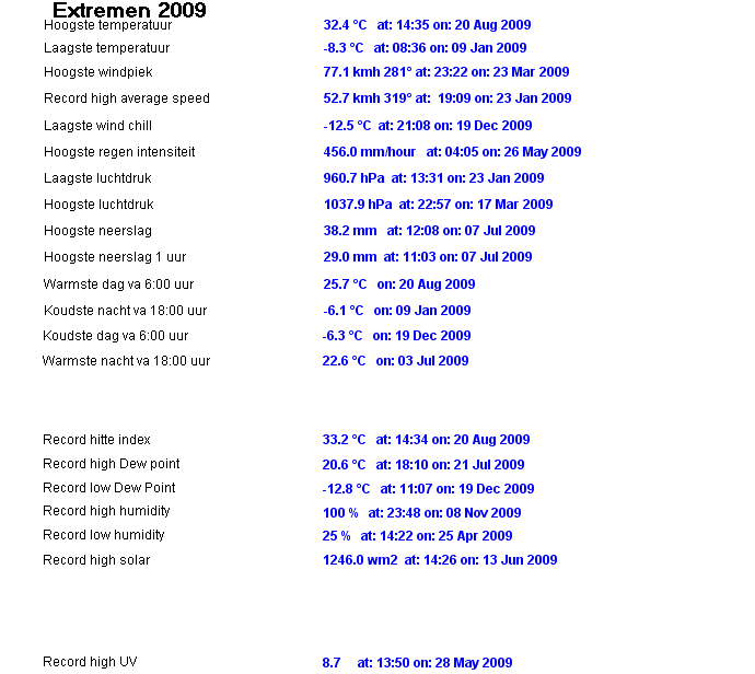 alltimerecordsyear2009