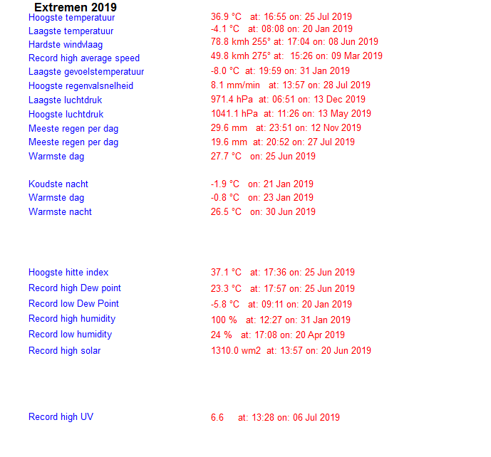 alltimerecordsyear2019