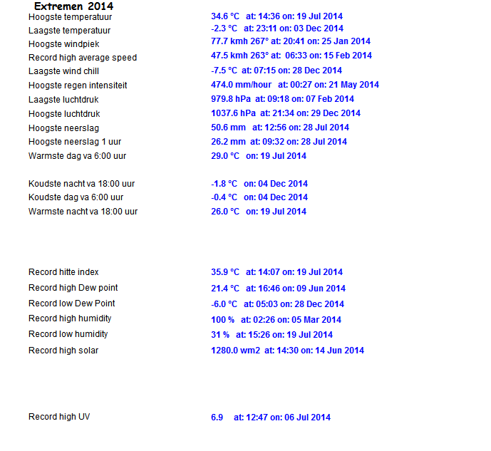 alltimerecordsyear 2014